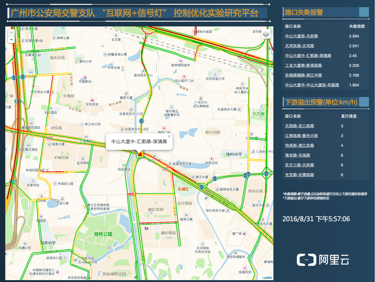 信号灯控制台